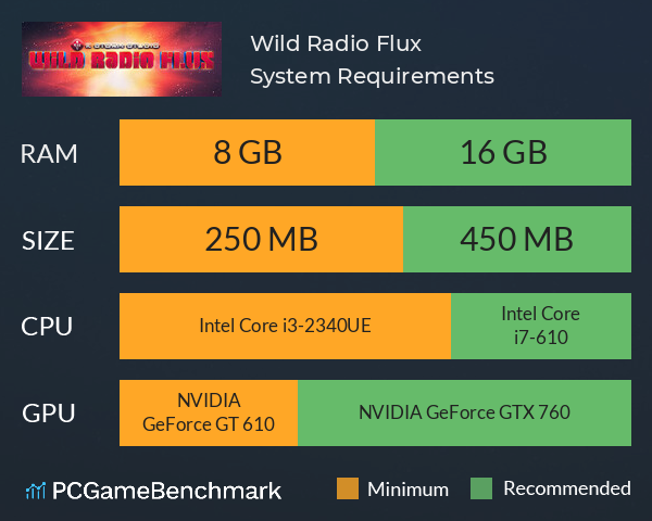 Wild Radio Flux System Requirements PC Graph - Can I Run Wild Radio Flux