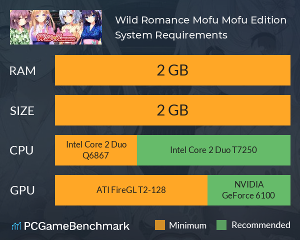 Wild Romance: Mofu Mofu Edition System Requirements PC Graph - Can I Run Wild Romance: Mofu Mofu Edition