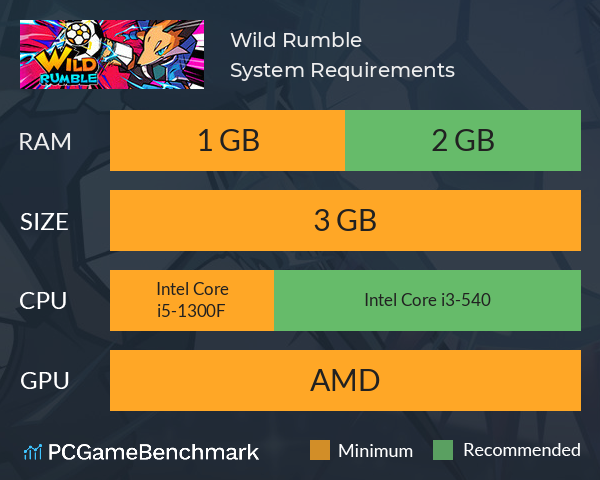 Wild Rumble System Requirements PC Graph - Can I Run Wild Rumble