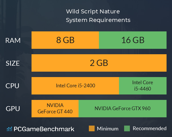 Wild Script: Nature System Requirements PC Graph - Can I Run Wild Script: Nature