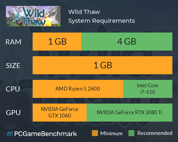 Wild Thaw System Requirements PC Graph - Can I Run Wild Thaw