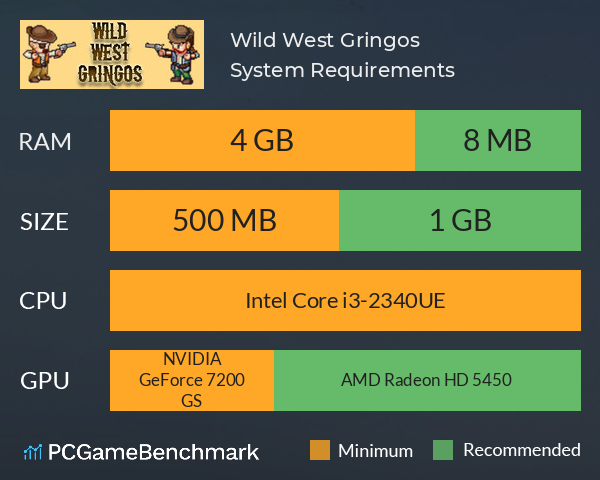 Wild West Gringos System Requirements PC Graph - Can I Run Wild West Gringos