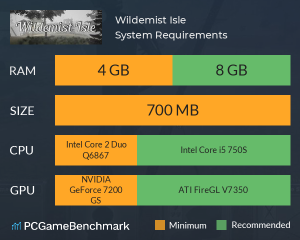 Wildemist Isle System Requirements PC Graph - Can I Run Wildemist Isle