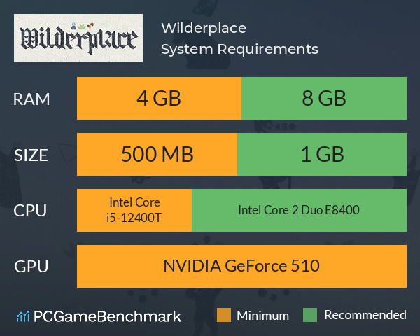 Wilderplace System Requirements PC Graph - Can I Run Wilderplace