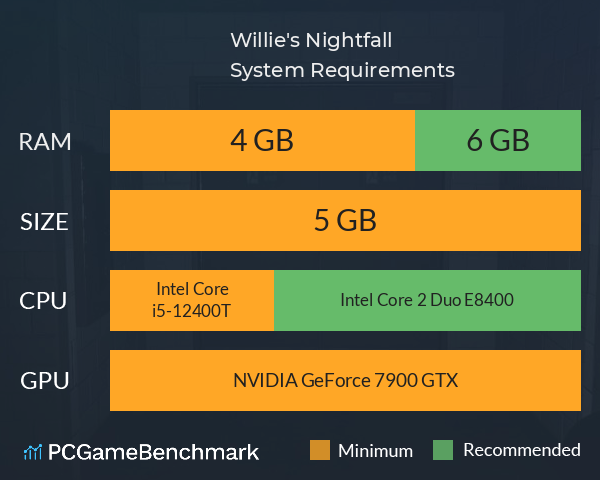 Willie's Nightfall System Requirements PC Graph - Can I Run Willie's Nightfall