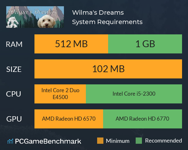 Wilma's Dreams System Requirements PC Graph - Can I Run Wilma's Dreams