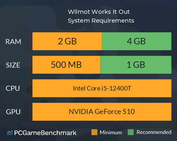 Wilmot Works It Out System Requirements PC Graph - Can I Run Wilmot Works It Out