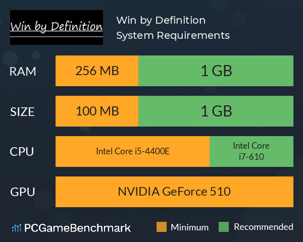 Win by Definition System Requirements PC Graph - Can I Run Win by Definition