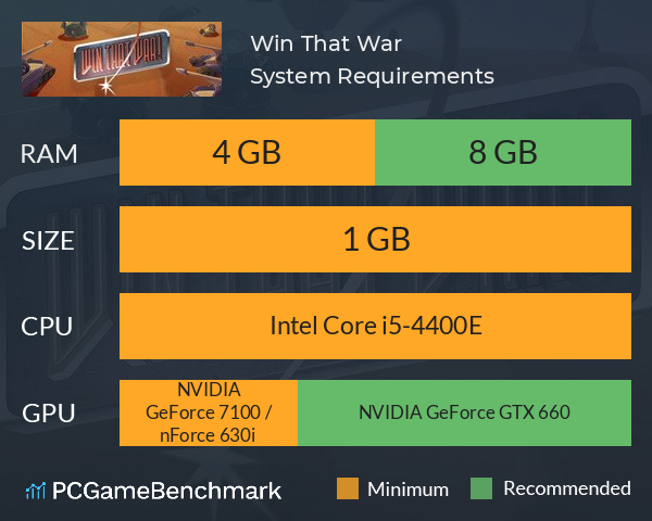 Win That War! System Requirements PC Graph - Can I Run Win That War!