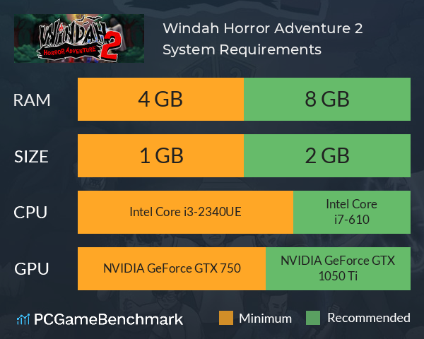 Windah Horror Adventure 2 System Requirements PC Graph - Can I Run Windah Horror Adventure 2