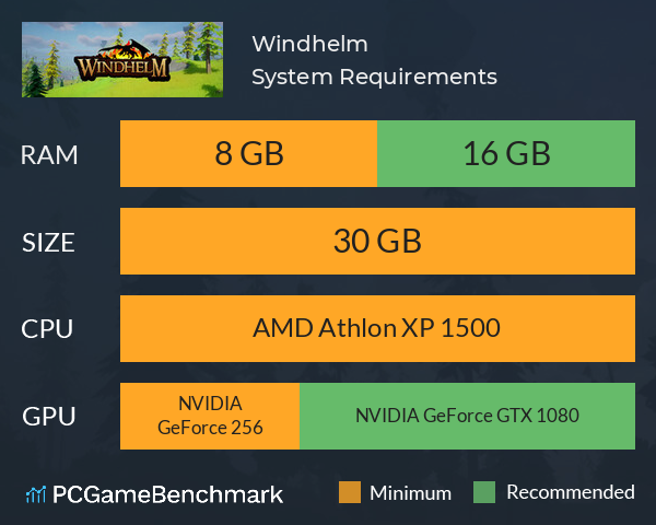 Windhelm System Requirements PC Graph - Can I Run Windhelm