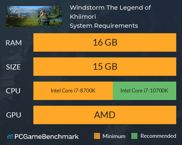 Windstorm: The Legend of Khiimori System Requirements PC Graph - Can I Run Windstorm: The Legend of Khiimori