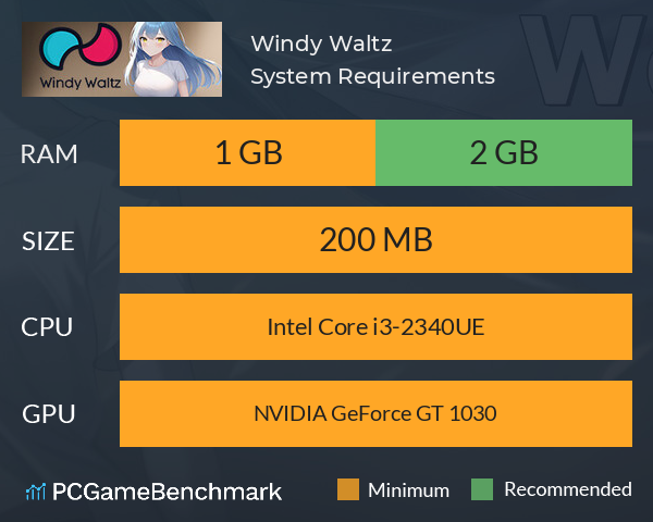 Windy Waltz System Requirements PC Graph - Can I Run Windy Waltz