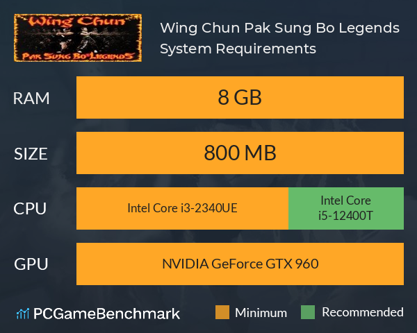 Wing Chun Pak Sung Bo Legends System Requirements PC Graph - Can I Run Wing Chun Pak Sung Bo Legends