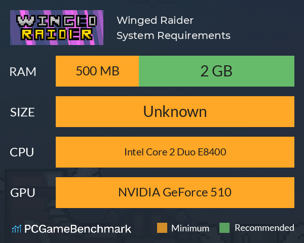 Winged Raider System Requirements PC Graph - Can I Run Winged Raider