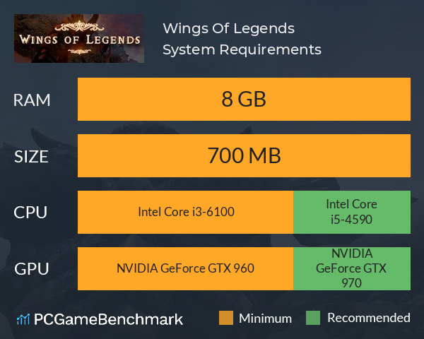 Wings Of Legends System Requirements PC Graph - Can I Run Wings Of Legends