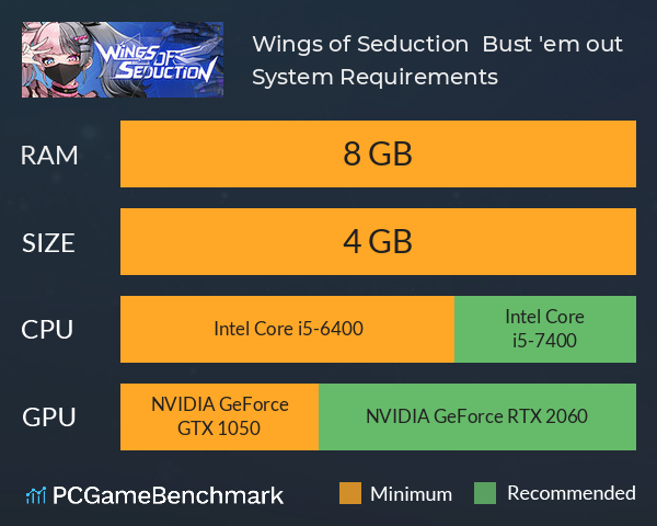 Wings of Seduction : Bust 'em out! System Requirements PC Graph - Can I Run Wings of Seduction : Bust 'em out!