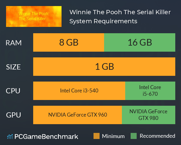 Winnie The Pooh: The Serial Killer System Requirements PC Graph - Can I Run Winnie The Pooh: The Serial Killer