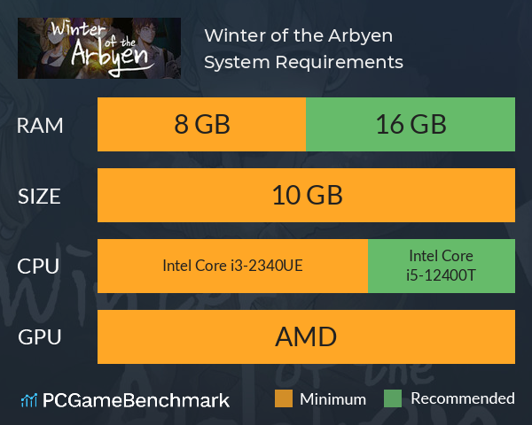 Winter of the Arbyen System Requirements PC Graph - Can I Run Winter of the Arbyen