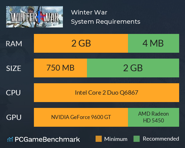 Winter War System Requirements PC Graph - Can I Run Winter War