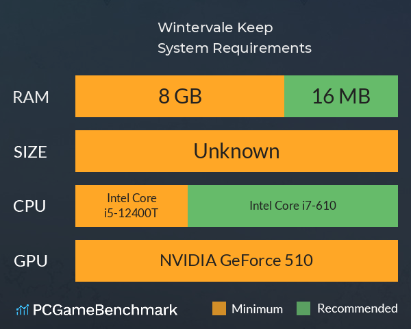 Wintervale Keep System Requirements PC Graph - Can I Run Wintervale Keep