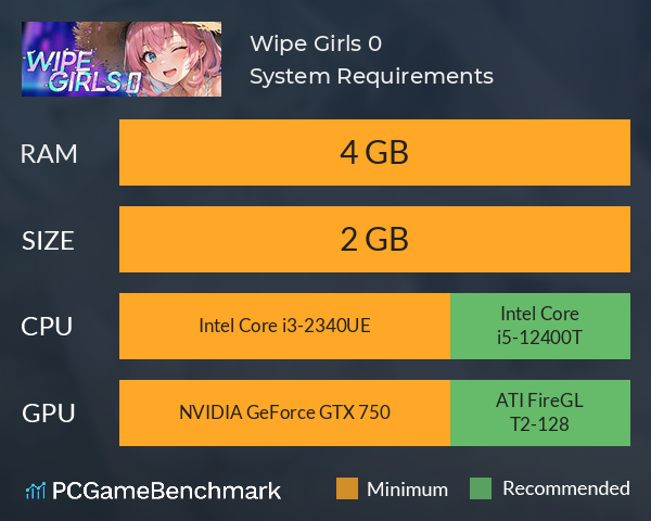 Wipe Girls 0 System Requirements PC Graph - Can I Run Wipe Girls 0