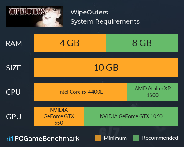 WipeOuters System Requirements PC Graph - Can I Run WipeOuters