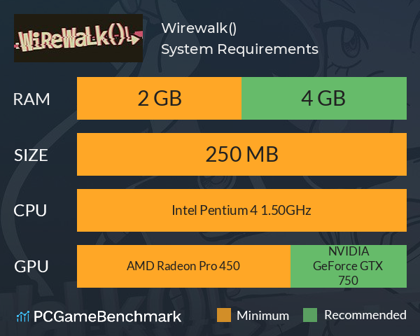 Wirewalk()↳ System Requirements PC Graph - Can I Run Wirewalk()↳