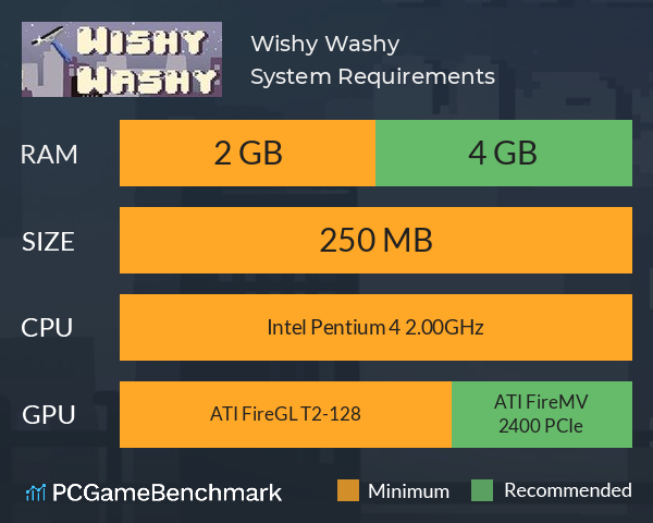 Wishy Washy System Requirements PC Graph - Can I Run Wishy Washy