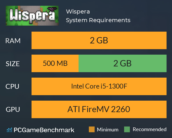 Wispera System Requirements PC Graph - Can I Run Wispera