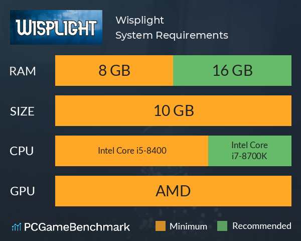 Wisplight System Requirements PC Graph - Can I Run Wisplight