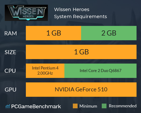 Wissen Heroes System Requirements PC Graph - Can I Run Wissen Heroes