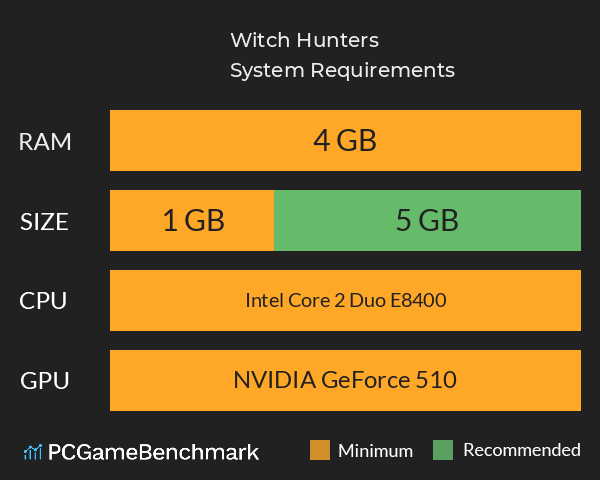 Witch Hunters System Requirements PC Graph - Can I Run Witch Hunters