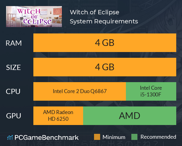 Witch of Eclipse System Requirements PC Graph - Can I Run Witch of Eclipse