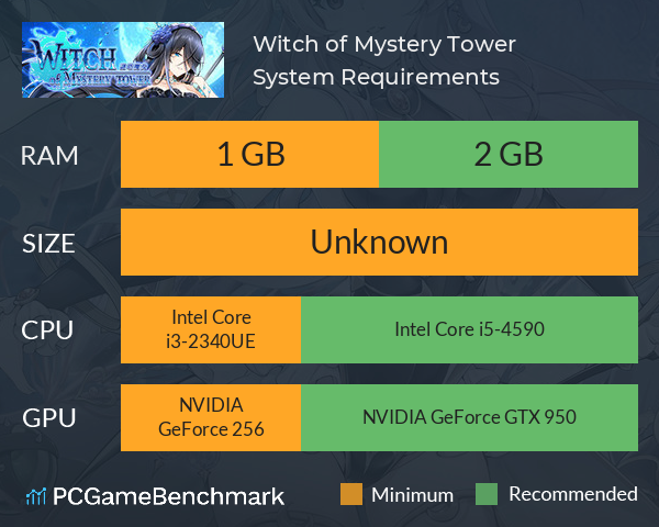 Witch of Mystery Tower System Requirements PC Graph - Can I Run Witch of Mystery Tower