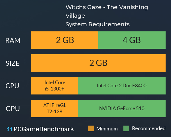 Witch’s Gaze - The Vanishing Village System Requirements PC Graph - Can I Run Witch’s Gaze - The Vanishing Village