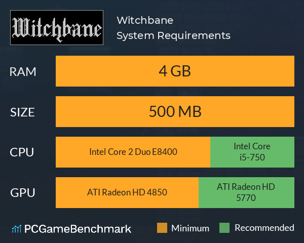 Witchbane System Requirements PC Graph - Can I Run Witchbane