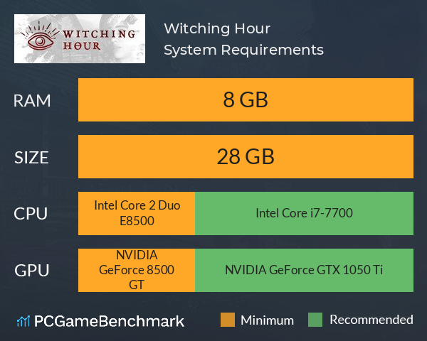 Witching Hour System Requirements PC Graph - Can I Run Witching Hour