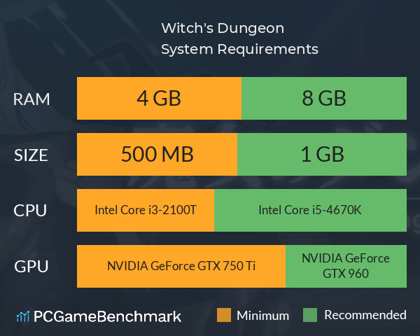 Witch's Dungeon System Requirements PC Graph - Can I Run Witch's Dungeon