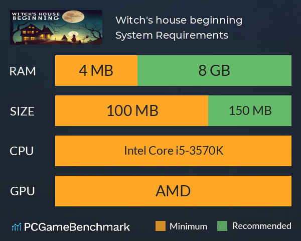 Witch's house beginning System Requirements PC Graph - Can I Run Witch's house beginning