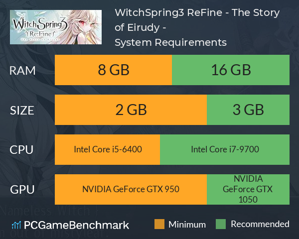 WitchSpring3 Re:Fine - The Story of Eirudy - System Requirements PC Graph - Can I Run WitchSpring3 Re:Fine - The Story of Eirudy -