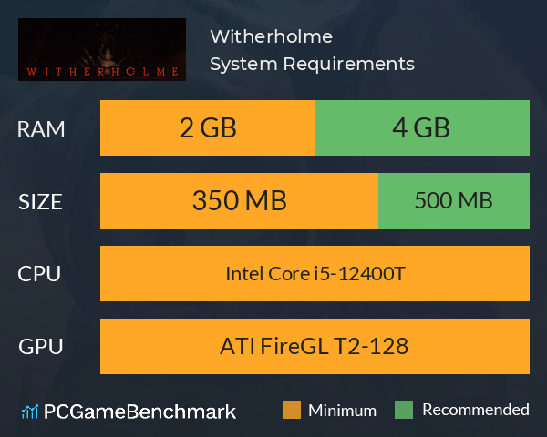 Witherholme System Requirements PC Graph - Can I Run Witherholme