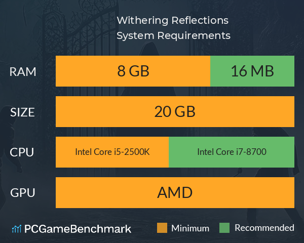 Withering Reflections System Requirements PC Graph - Can I Run Withering Reflections