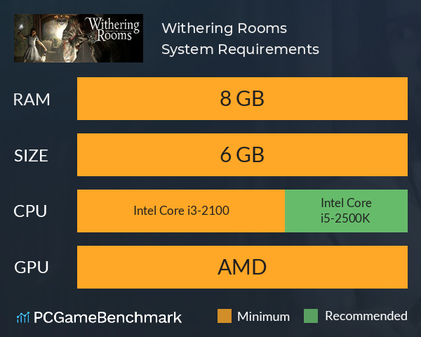 Withering Rooms System Requirements PC Graph - Can I Run Withering Rooms