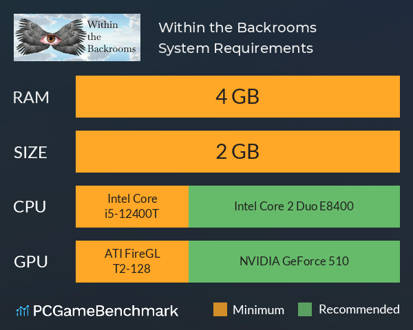 Within the Backrooms System Requirements PC Graph - Can I Run Within the Backrooms