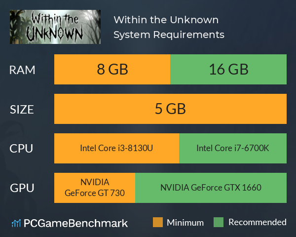 Within the Unknown System Requirements PC Graph - Can I Run Within the Unknown