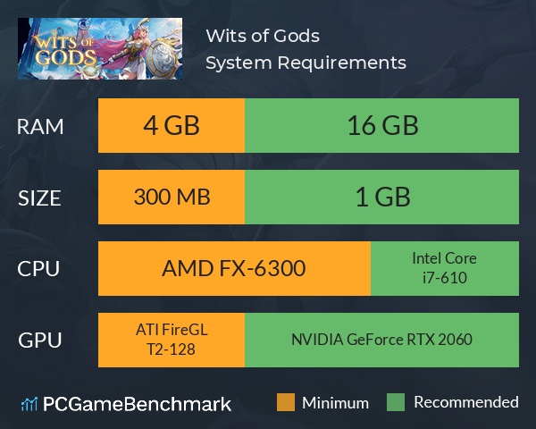 Wits of Gods System Requirements PC Graph - Can I Run Wits of Gods