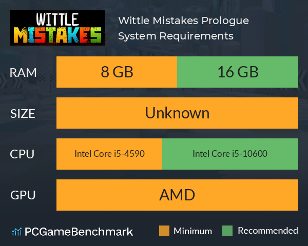 Wittle Mistakes: Prologue System Requirements PC Graph - Can I Run Wittle Mistakes: Prologue