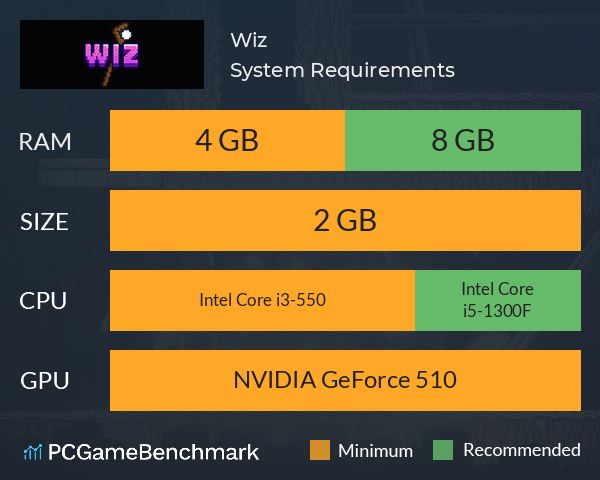 Wiz System Requirements PC Graph - Can I Run Wiz