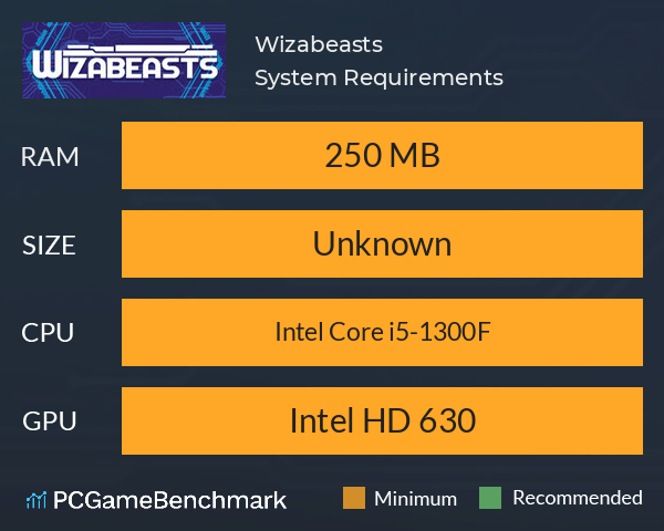 Wizabeasts System Requirements PC Graph - Can I Run Wizabeasts